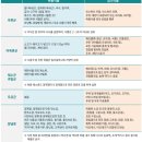 햇님유통 | [동위원소 치료] 2주간 먹었던 저요오드식 (나비푸드/햇님사랑/무요오드소금)