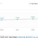 (주) 에스엔정보시스템