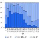 40대 이하 '젊은' 망막박리, 근시 때문에? 이미지