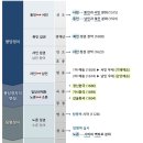 대붕당 이미지