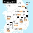 한국최고오지마을1번지 쌍전리 유기농채소1호마을(불근고도) 소개 이미지