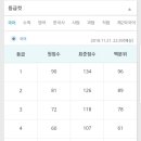 이천혜윰학원