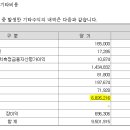 엔케이21