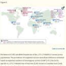 Re: 설탕, 전분 분해효소(Sucrase-Isomaltase Deficiency) .. 한국인 36% 부족... 이미지
