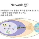 [25기 박종현] Network Organization [ 네트워크 구성 ] 이미지