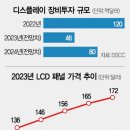 신호유통 이미지