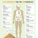 라라디톡스 이미지