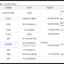 황실타운 이미지