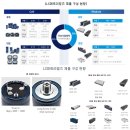 엘에스머트리얼즈(주