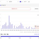 의료법인상록의료재단 이미지