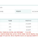 태양회계법인 이미지