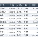 (주)제이브이엠 티스토리