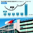 신흥기업