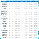 동탄5동행정복지센터 이미지