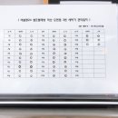 버블맨24익산 이미지