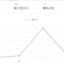 300파트너스 이미지