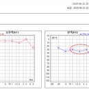 용산보구한의원 이미지