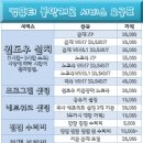 컴퓨터불만제로