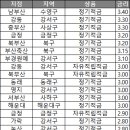 남부산농협 수영지점