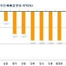 (주간부동산)가을이사철 앞두고 전셋값 `꿈틀` 이미지