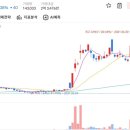 (주)인포씨앤씨 네이버블로그