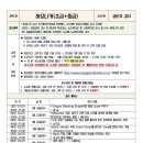 하모니카 초급/중급 이미지