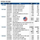 올해 마지막 FOMC, 산타랠리 선물할까…마이크론 실적 발표 이미지