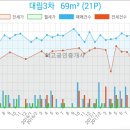 송도굿모닝치과의원 이미지
