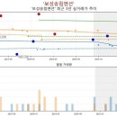 보성송림맨션 이미지
