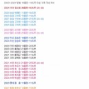 2020~2024 팀별 10홈런-10도루 이상 기록 국내 야수 이미지