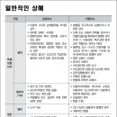 광주 행정사 합동사무소 이미지