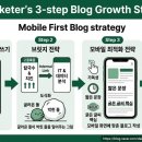교촌치킨(효자점) | [26년 3월] 데이터 결산 - 블로그 시작 20일, 조회수 4.75배 폭발!