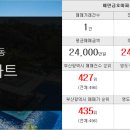 롯데경동부동산중개사무소 이미지