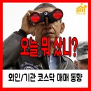 12월 16일 코스닥 시총대비 외국인/기관 총매도/총매수 순위 이미지