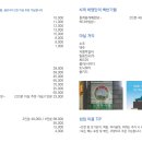 섬집식당