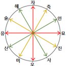 [기초] 6강 충, 형 이미지