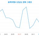 동백차이