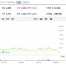 서울와사공업 이미지