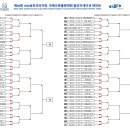 제26회 DSD삼호코리아컵 국제 오픈볼링대회 일리네이션 대진표 이미지