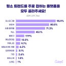 소규모 개인 패션브랜드의 효과적인 마케팅 이미지