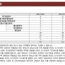 건축사사무소 선경 이미지