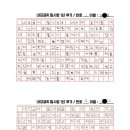 양금동 평생학습교실 | 2025년 네모글씨 필사법 후기(빡돌 반 학생 : 21명 글씨 인증)