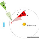 2013 8월 17일(토) 주말 챠터 요트 충돌 요약 이미지