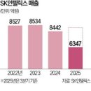 ㈜모빌리티네트웍스 서비스센터 | 점검》 SK그룹 로봇 사업 보폭 확대…中 유니트리 만난 최성환 SK네트웍스 사장 '선봉'