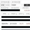 (주)개미스탁