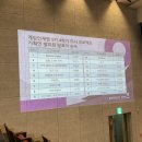 씨유 판교글로벌비즈센터점 | [게임인재원] 마지막 프로젝트