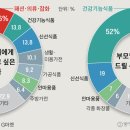 추석 선물 두고 부모-자녀 ‘동상이몽’ 명절음식 장보기 전, 주방청소부터 이미지