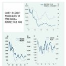 (주)정상유통