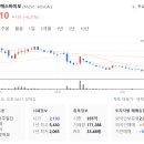 신양의료기 네이버블로그