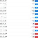 삼일약품교역(주) | 25. 5. 27(화) 주요 경제 현황